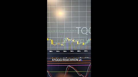 $TQQQ🛰