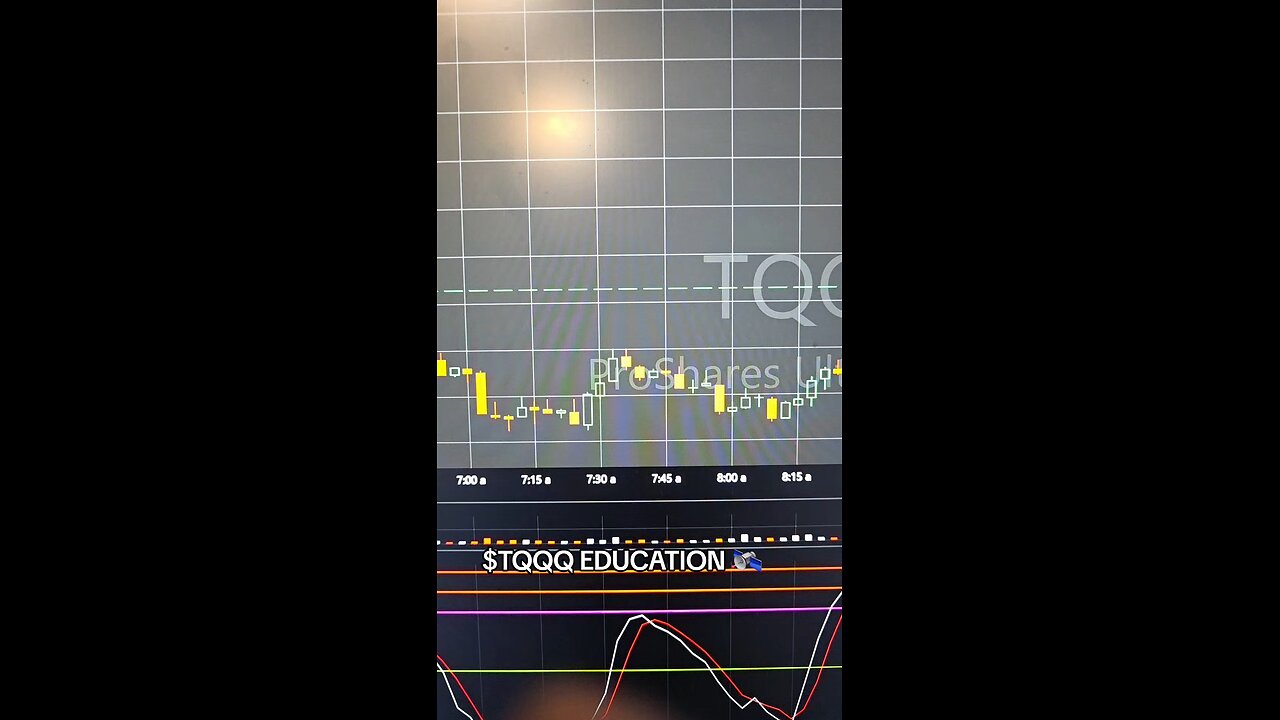 $TQQQ🛰