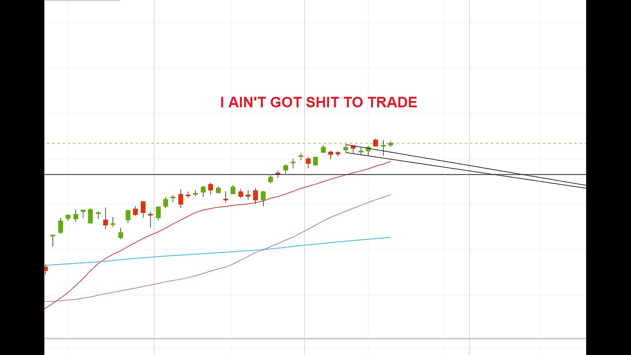 Day Trading Stream #19
