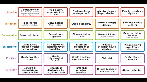 The Science Behind Deceiving The Public