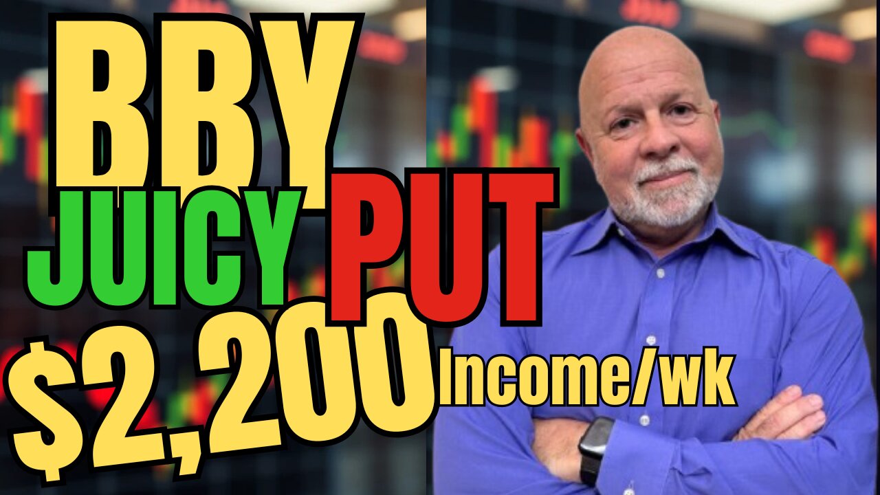 Best Buy Trade Insights Using A Juicy Put Strategy