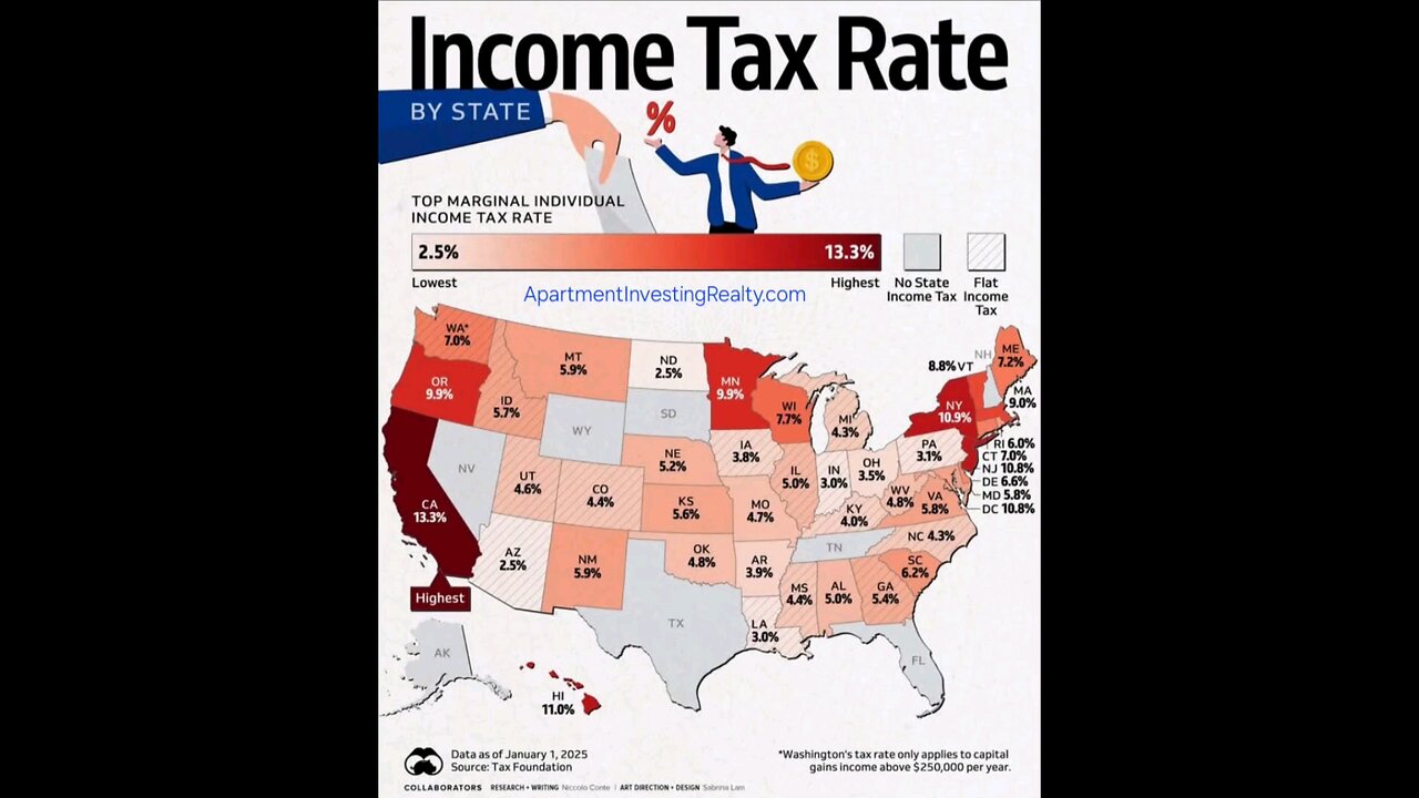 Flip California ‼️ ‼️ ‼️