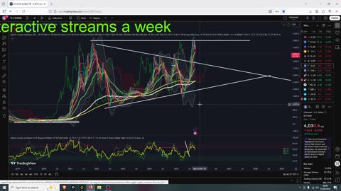 Crypto Dieing In The Eyes Of Retail