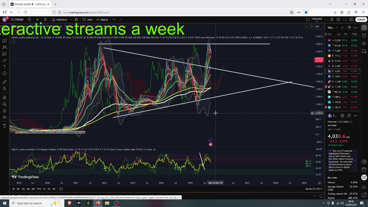 Crypto Dieing In The Eyes Of Retail