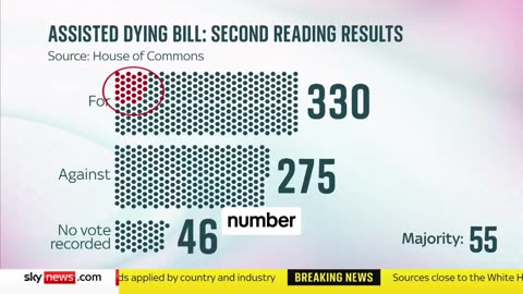 "It wouldn't take a huge number of MPs to change their minds for the bill not to go through"