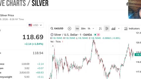 Silver and Gold Still Moving Up - What is Canada Doing To Its People -1-29-26
