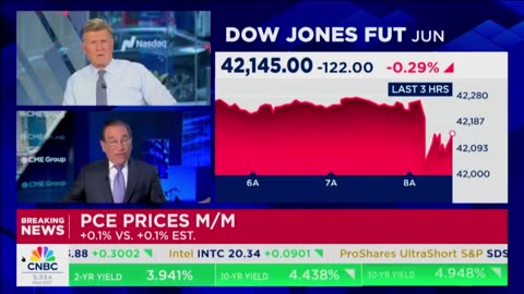Rick Santelli: "The income numbers, really, for the first four months of year..