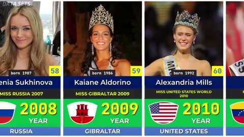 All Miss World Winners by Year | From 1951 to 2025
