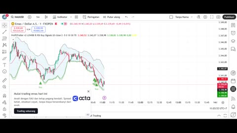 XAUUSD Scalping Secrets: How to Trade Gold Like a Pro
