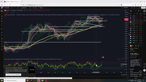 Bullish On My Crypto BTC, ETH, XRP, ALGO, ATOM