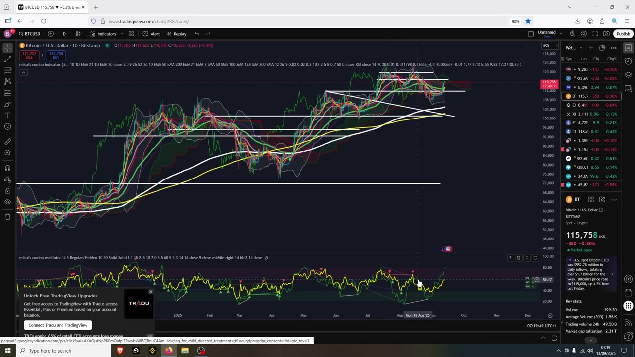 Bullish On My Crypto BTC, ETH, XRP, ALGO, ATOM