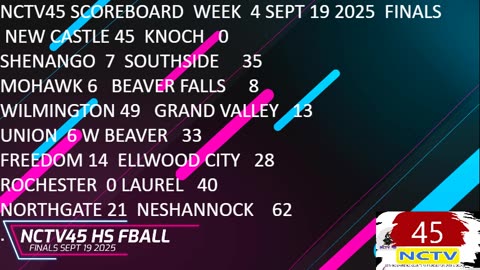 NCTV45 SCOREBOARD WEEK 4 SEPT 19 2025 FINALS