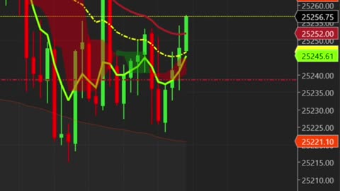 Trading The Forecast Live Stream 12/15/2025 Sunday Night Through Monday