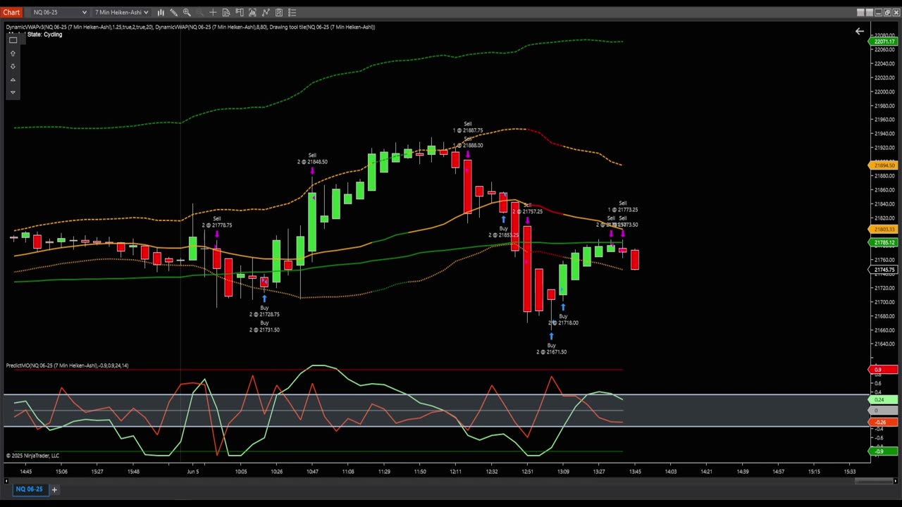 Is This the Future of Trading?