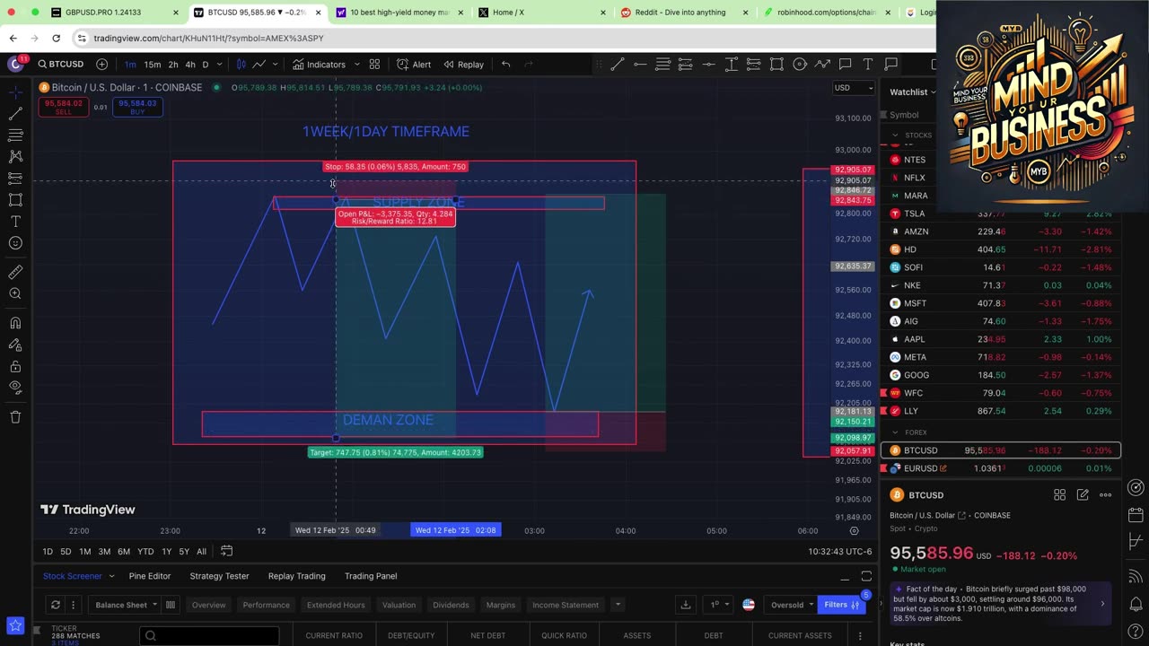 MYB- HOW TO MASTER TOP DOWN ANALYSIS ON BEAR LINE CHART (3.1)
