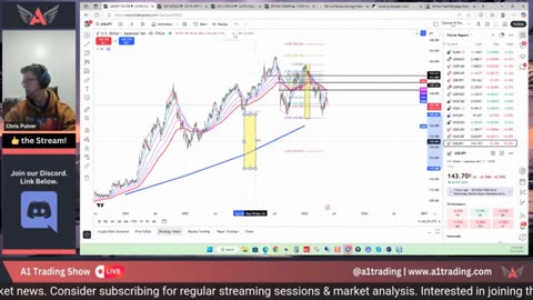 Trading! GOLD, USD & More Today FireNinja M6