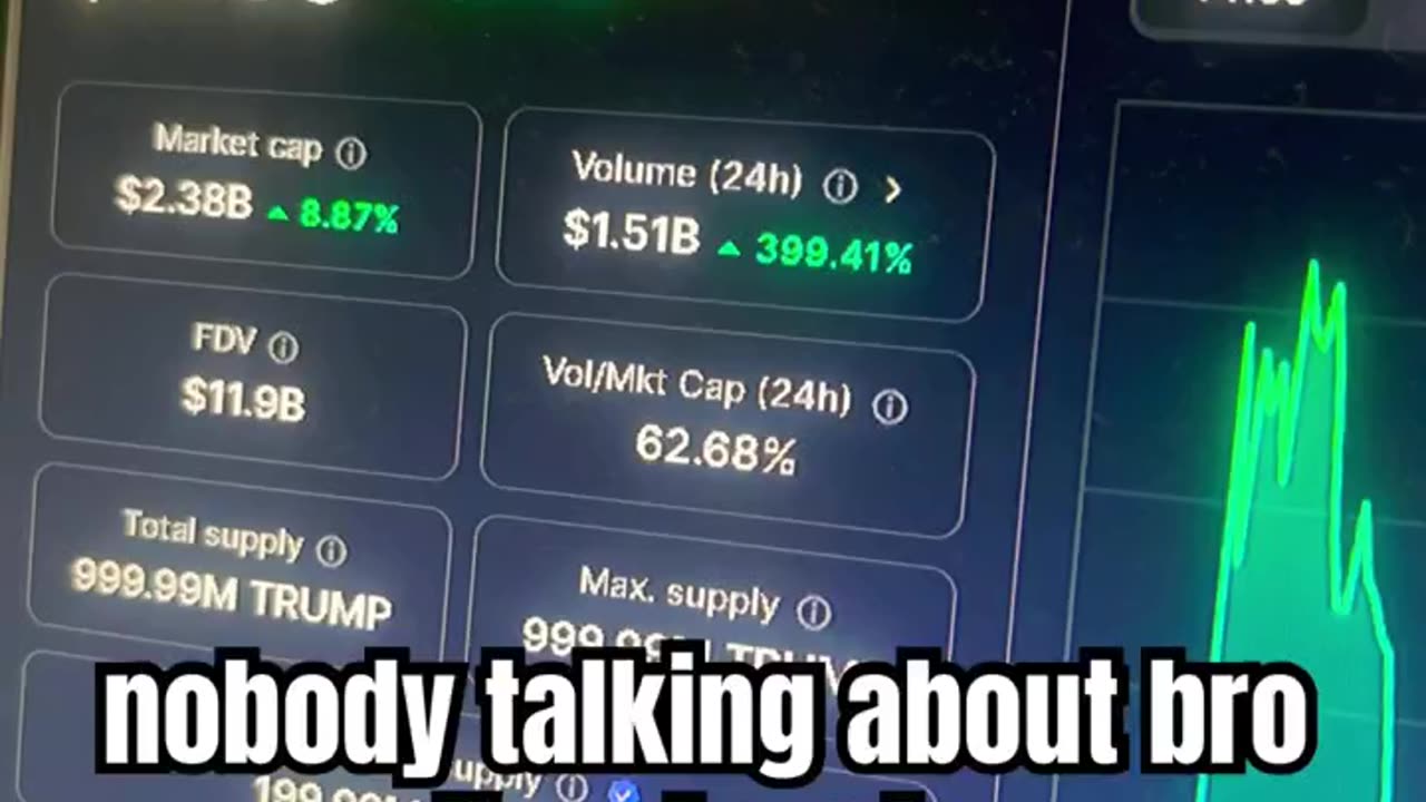 official trump price prediction crypto market news trending #fyp
