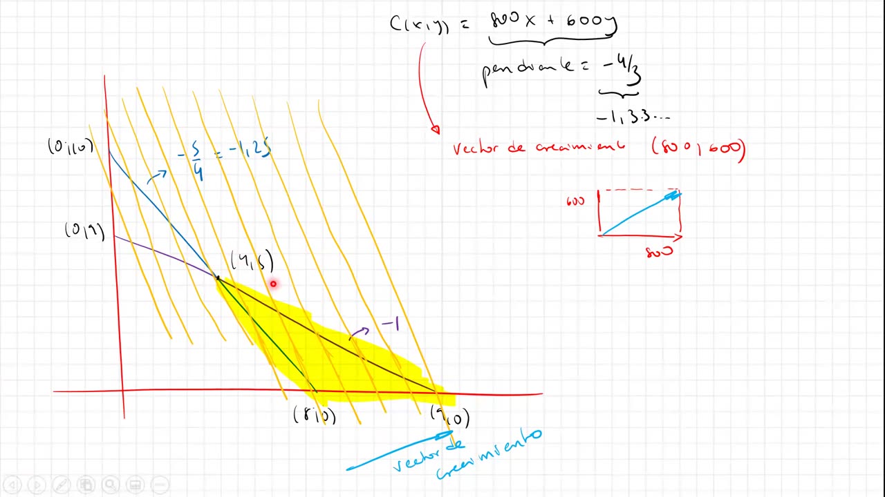 ASEUNI PARALELO | Semana 17 | Álgebra