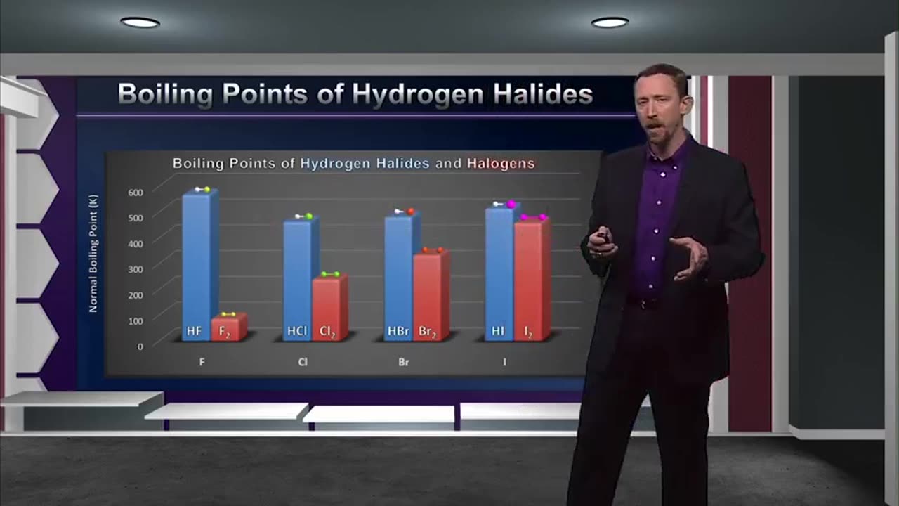 Tgc1350 S01e20 Intermolecular Forces-21
