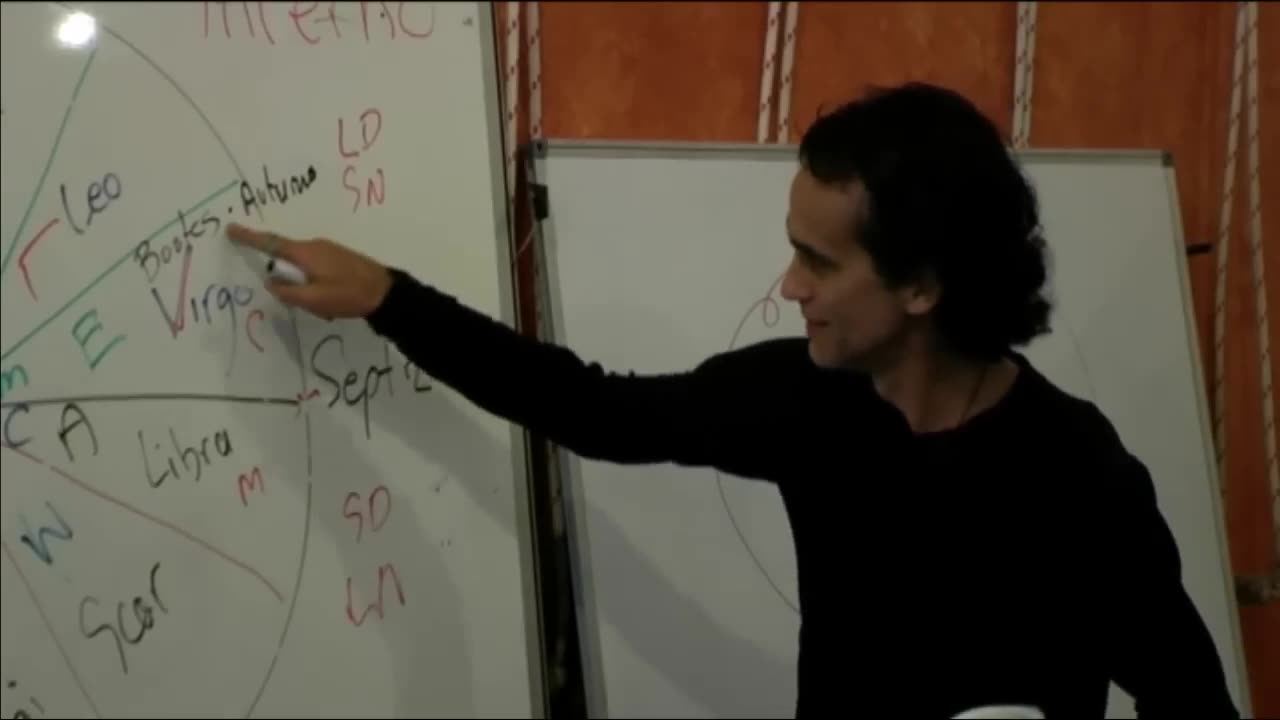 Know Thyself Part 2 Continued by Santos Bonacci