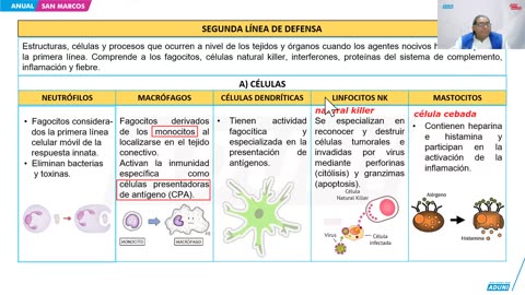 ANUAL ADUNI 2024 | Semana 36 | Biología | Física