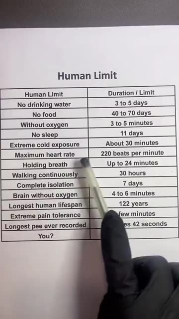 The human body limit 🤯