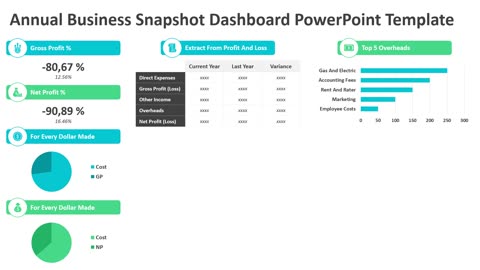 Annual Business Snapshot Dashboard PowerPoint Template