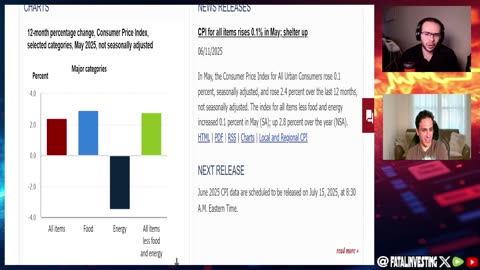 LIVE: May CPI Hits 2.4% — Will the Fed Finally Cut Rates? 📉🤔