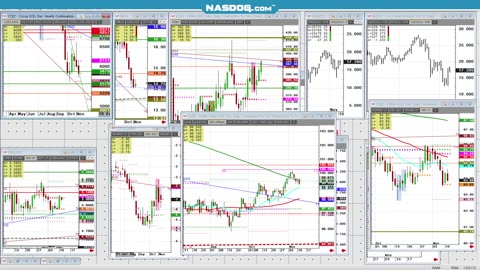 #Softs #commodities Nov11