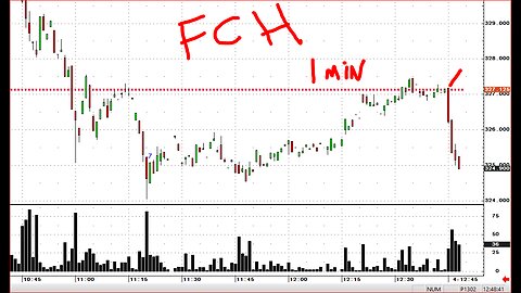 SILVER BEANS Pre close looks across Ag markets.