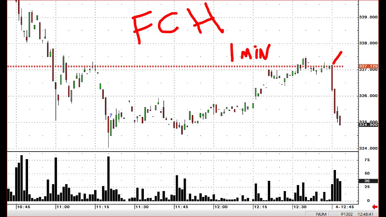 SILVER BEANS Pre close looks across Ag markets.