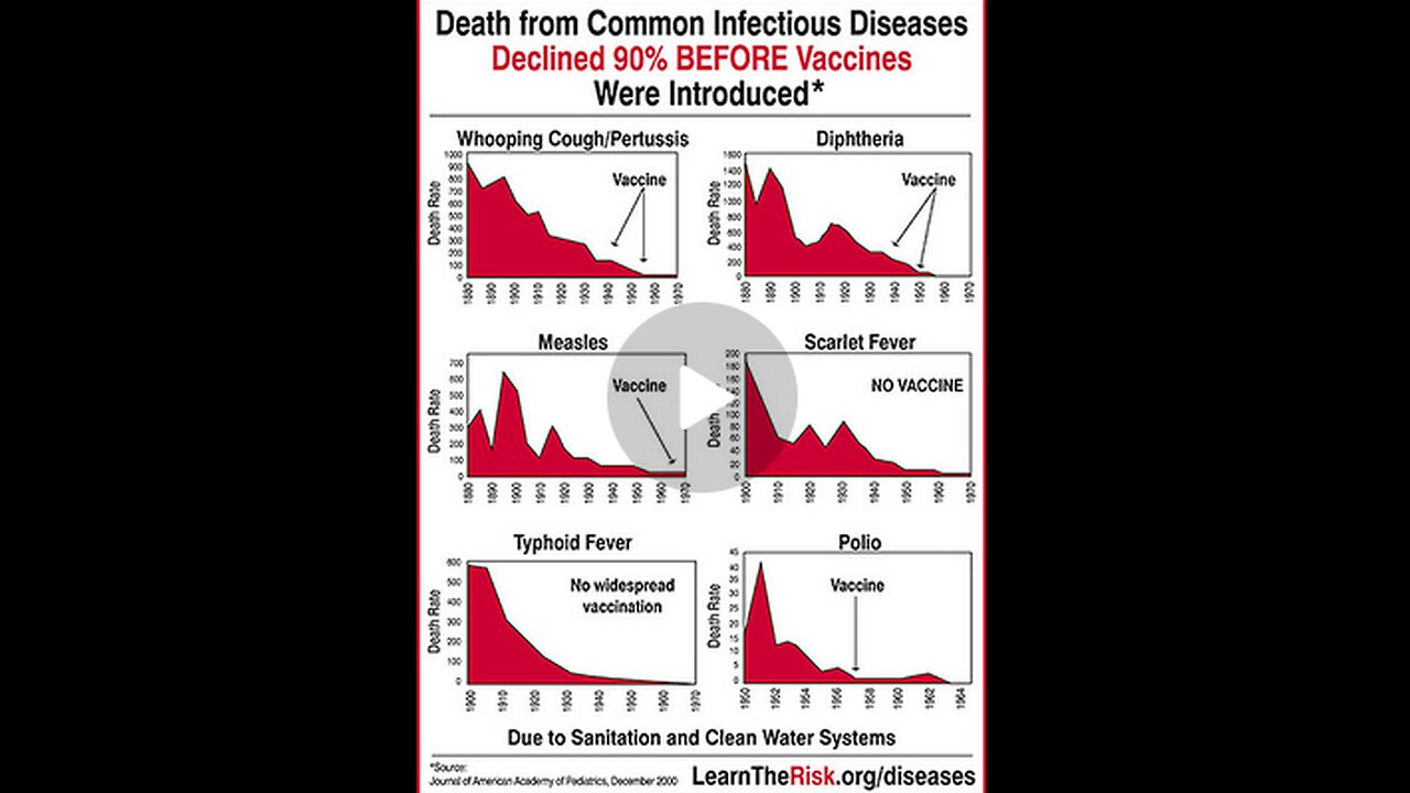 No, That Girl In Texas DID NOT Die Of Measles