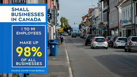 Small businesses facing pressure when it comes to loans and financing