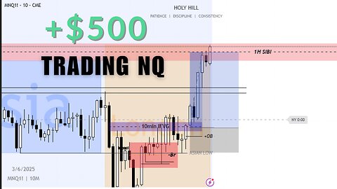 Making $500 Trading NASDAQ || $NQ Buy Model