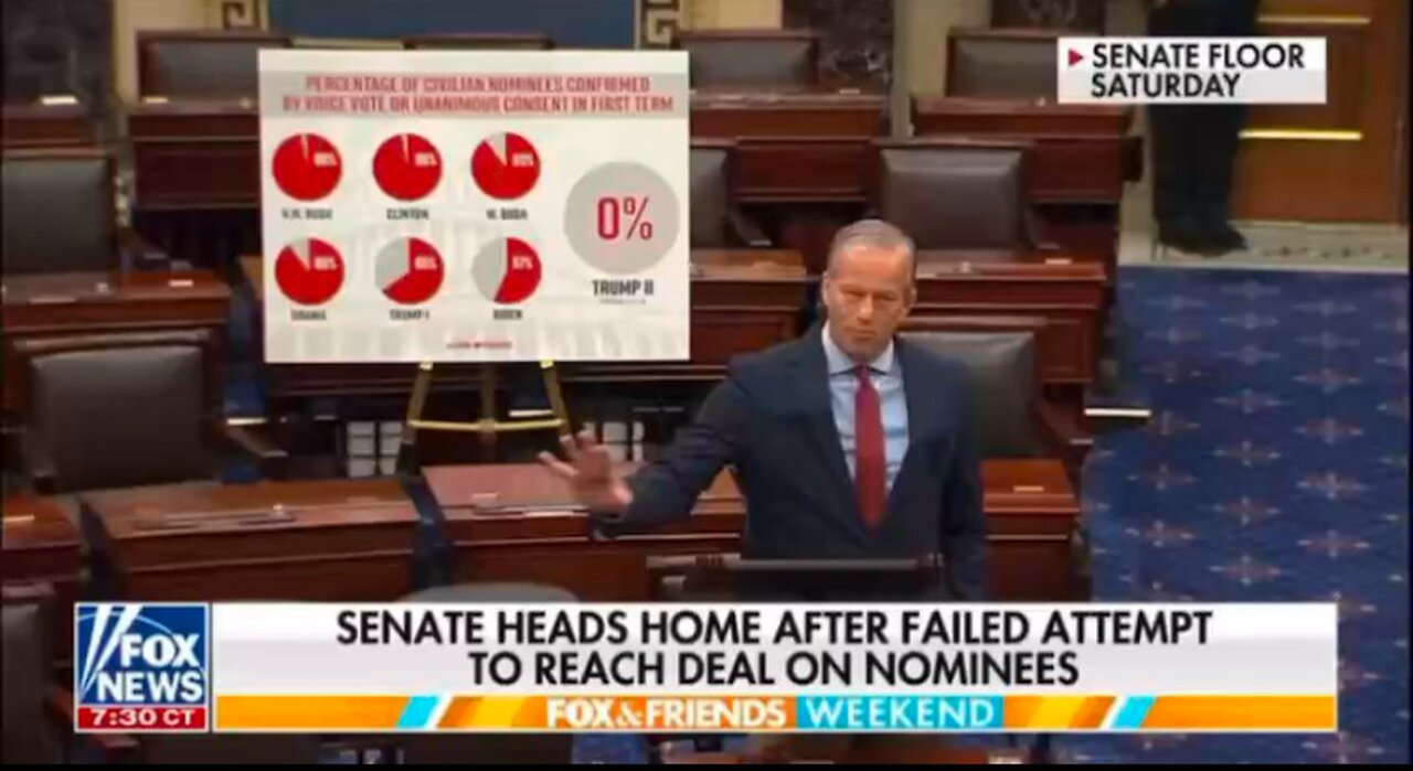 150 of Trump‘s nominees have still not been voted for