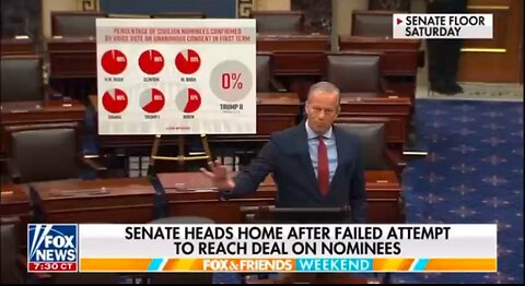 150 of Trump‘s nominees have still not been voted for