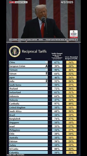 Tariffs for everyone means no one is special. Level playing field for all!!!