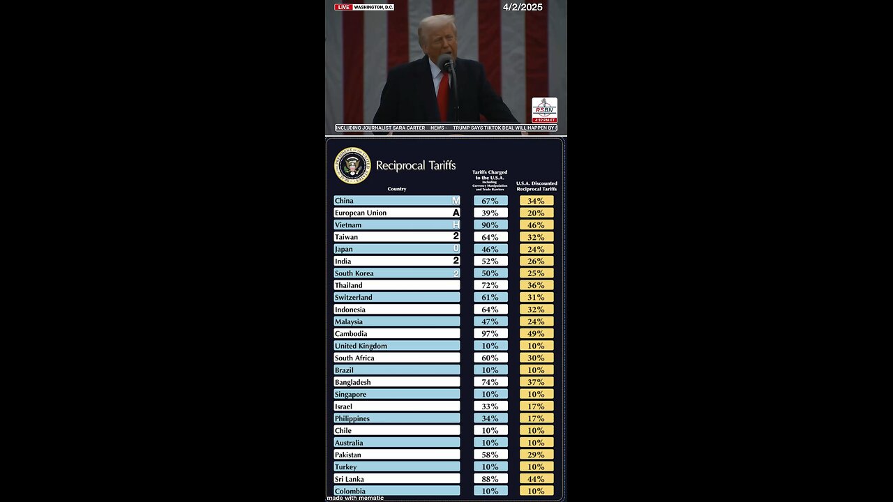Tariffs for everyone means no one is special. Level playing field for all!!!
