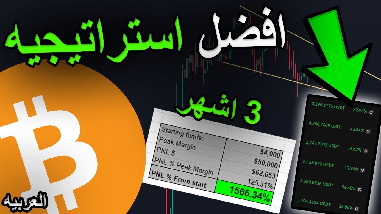 04 Jun 2023 - كيف تربح 40 ألف دولار في 3 أشهر [أفضل إستراتيجية تداول بيتكوين ...]