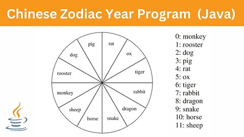 Chinese Zodiac Year Program | Java