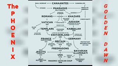 Most People Don't Know This About Satan! - Wake The Fuck Up People!