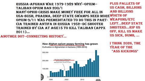 DC SHOOTER, CIA, ANTIFA,OPIUM/OPIOIDS,RUSSIA-AFGHANISTAN WARS 1979-1989 ans USA 2001-2001