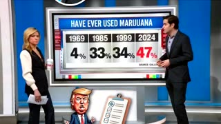 Most Americans now support legal cannabis. 📈