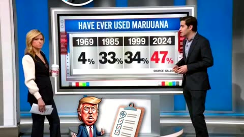 Most Americans now support legal cannabis. 📈
