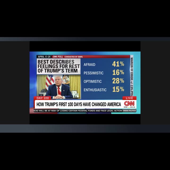 CNN Poll: 41% Are Afraid Of The Rest Of Trumps Term