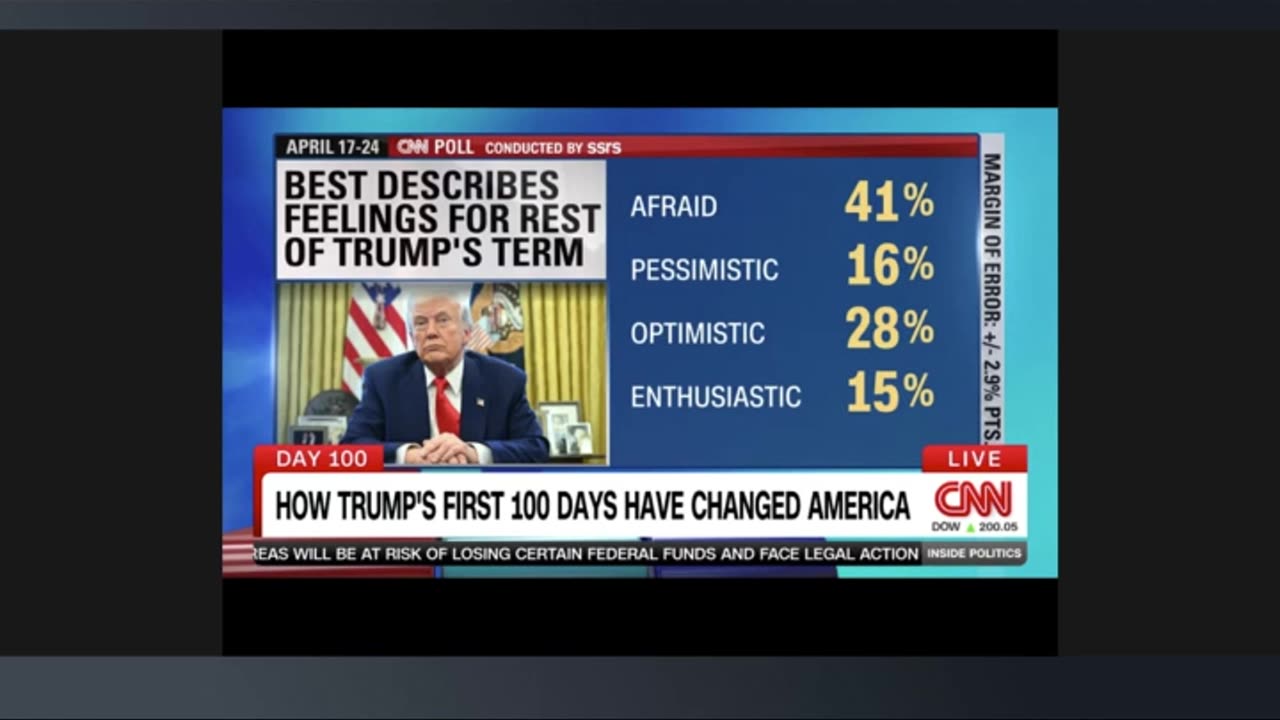 CNN Poll: 41% Are Afraid Of The Rest Of Trump's Term