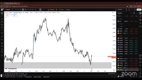 Crypto Beat BTC Live Insights #BTC #Trading