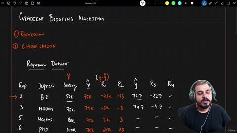 34.1 Gradient Boosting Regression Krish Naik ML