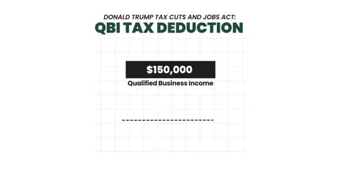BREAKING Trump Tax Cuts Pass! How Your Taxes Will Change |#sunmax966