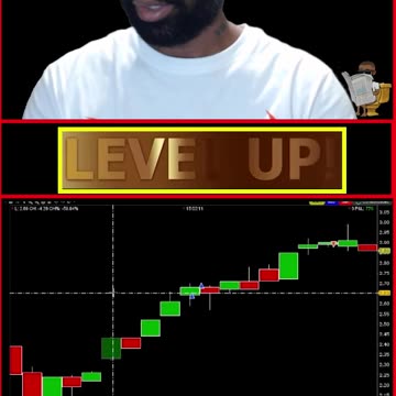 Financial Literacy Technical Analysis & Plays